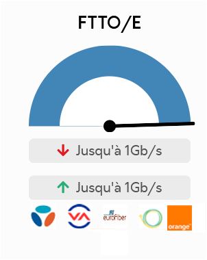 La gamme Metro Fibre Fibre Internet (Entreprise)